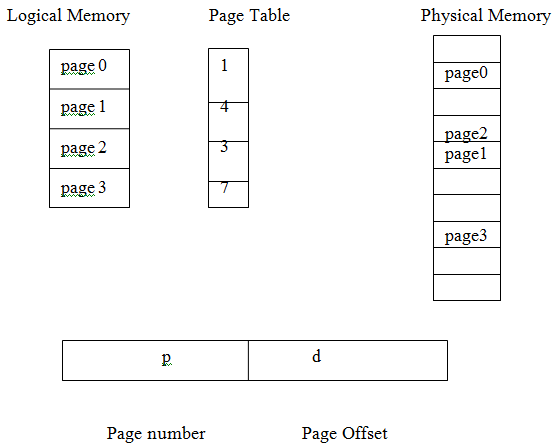 1866_Explain the basic method of paging method.png